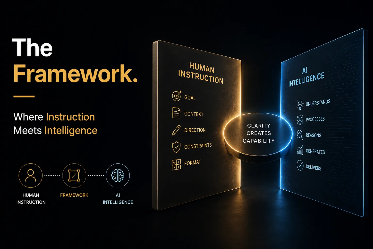 The Framework banner: 'Where Instruction Meets Intelligence' with 'Human Instruction' on the left and 'AI Intelligence' on the right connected by a glowing bridge.