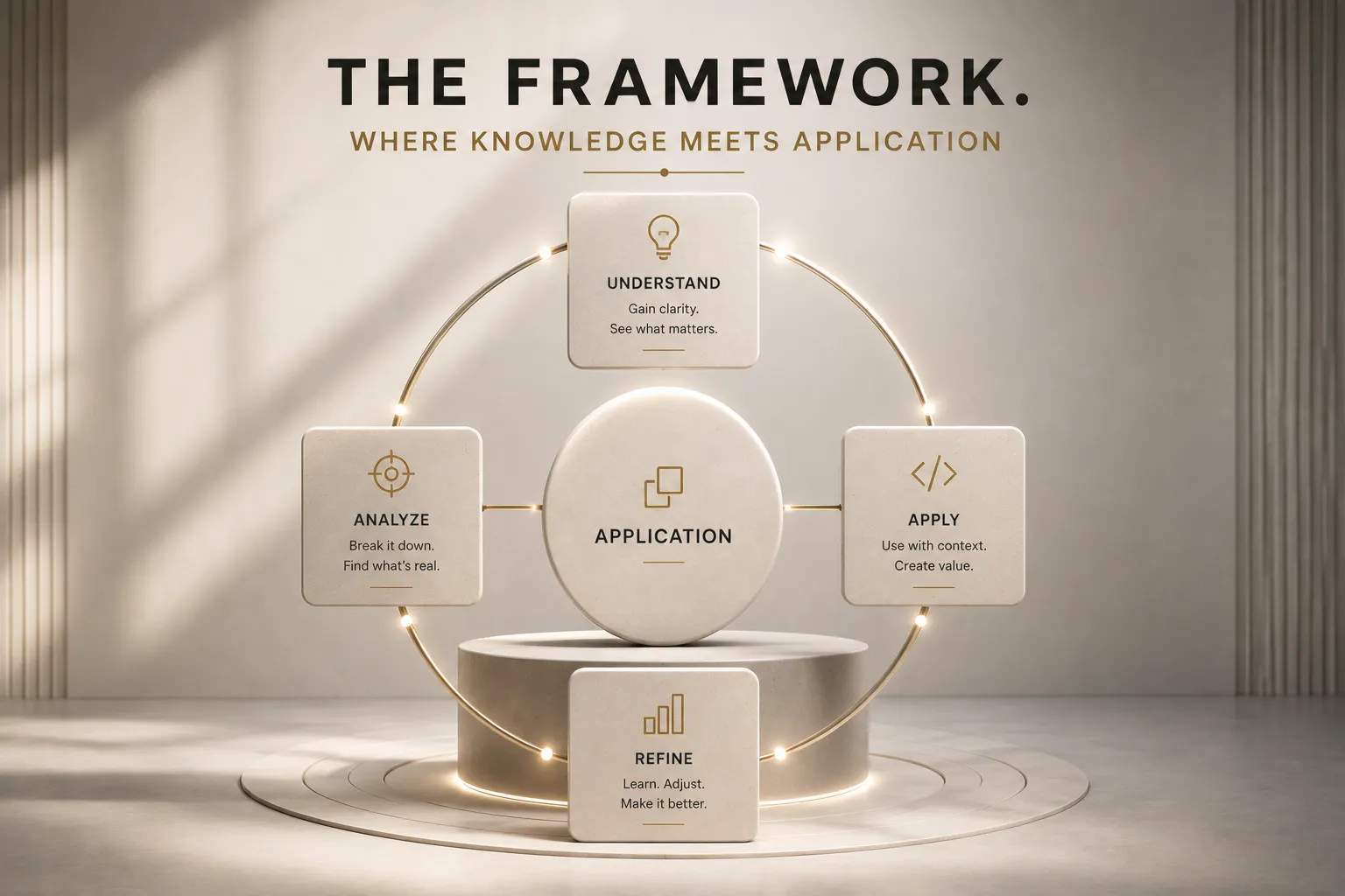 Infographic of a circular knowledge-to-application framework with four steps around a central 'APPLICATION' hub: Understand, Analyze, Apply, Refine; title 'THE FRAMEWORK' and subtitle 'Where knowledge meets application'.