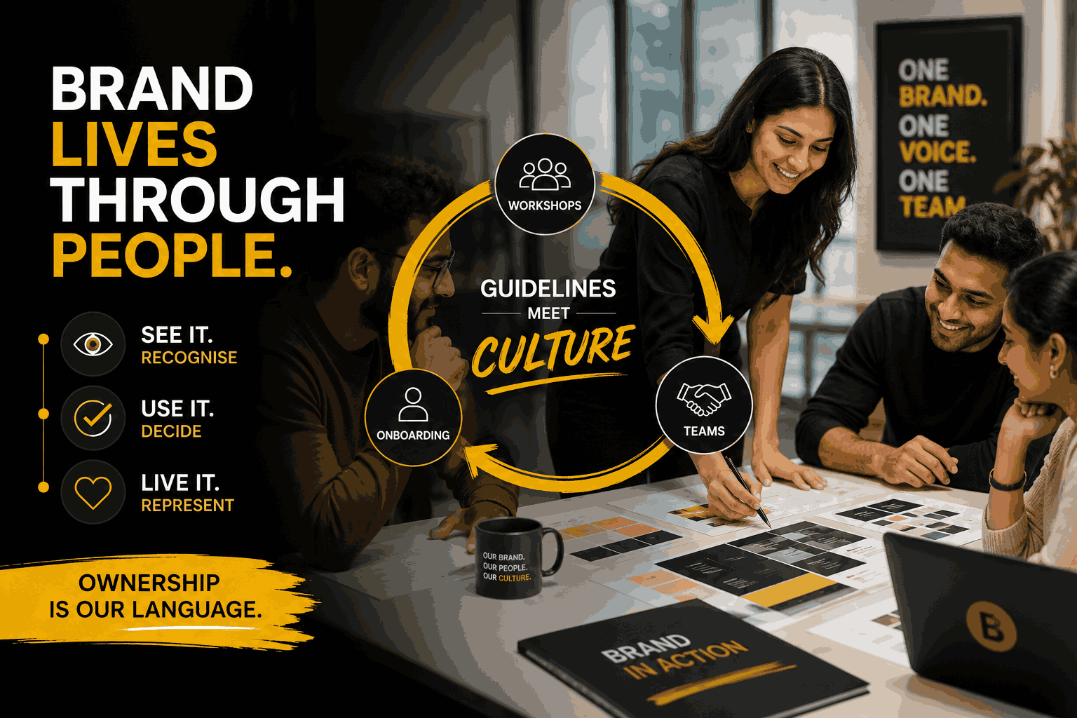 Banner promoting brand culture workshop: bold left text 'Brand Lives Through People' with a circular yellow workflow around 'Culture' and a team collaborating at a table.