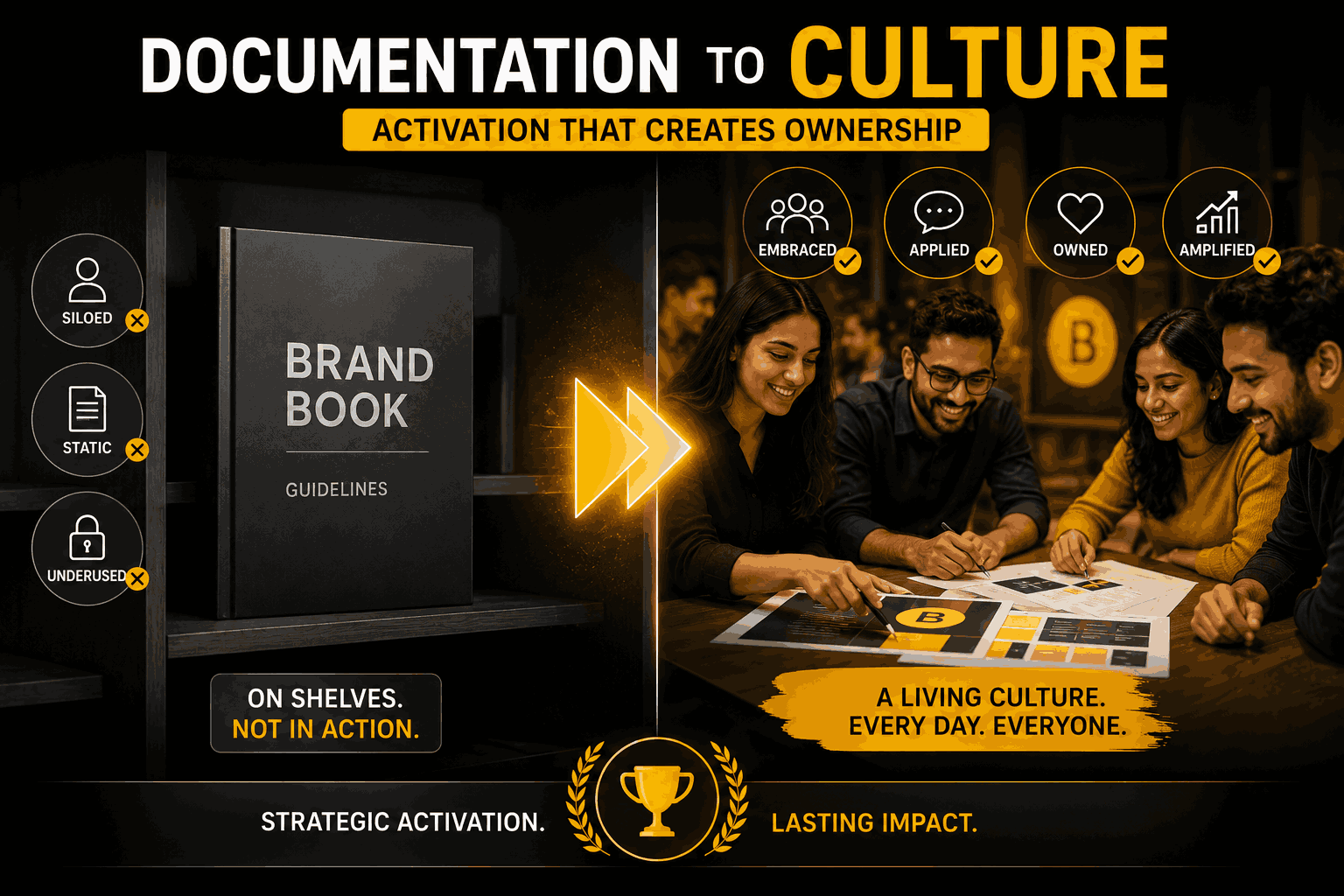 Banner showing 'Documentation to Culture' with a Brand Book on a shelf and a diverse team collaborating at a table to activate culture in the workplace.