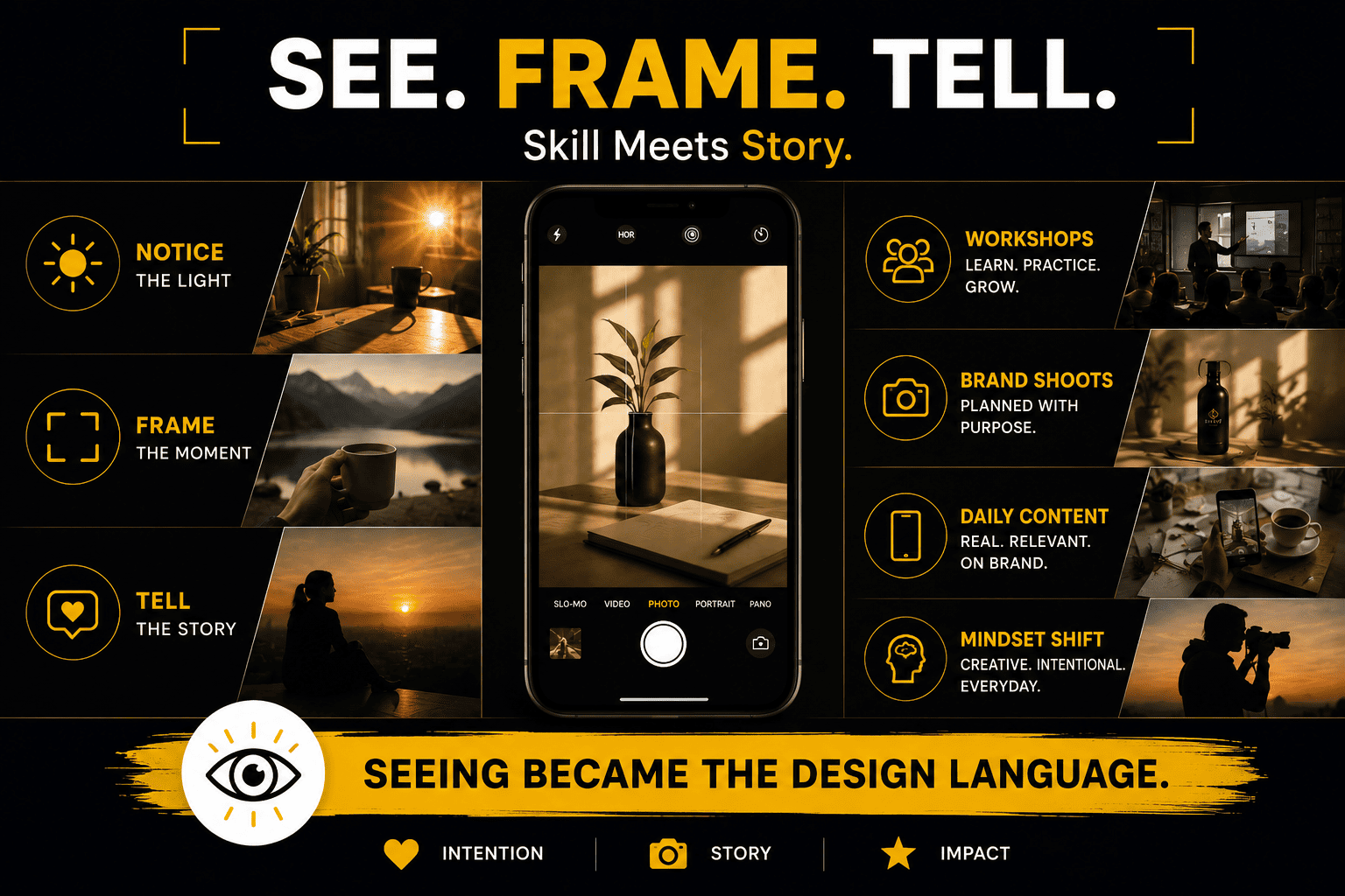 Poster-style infographic with a central smartphone, gold-accent panels labeled Notice the Light, Frame the Moment, Tell the Story; right-side topics and bottom slogan 'Seeing Became the Design Language' with an eye icon.