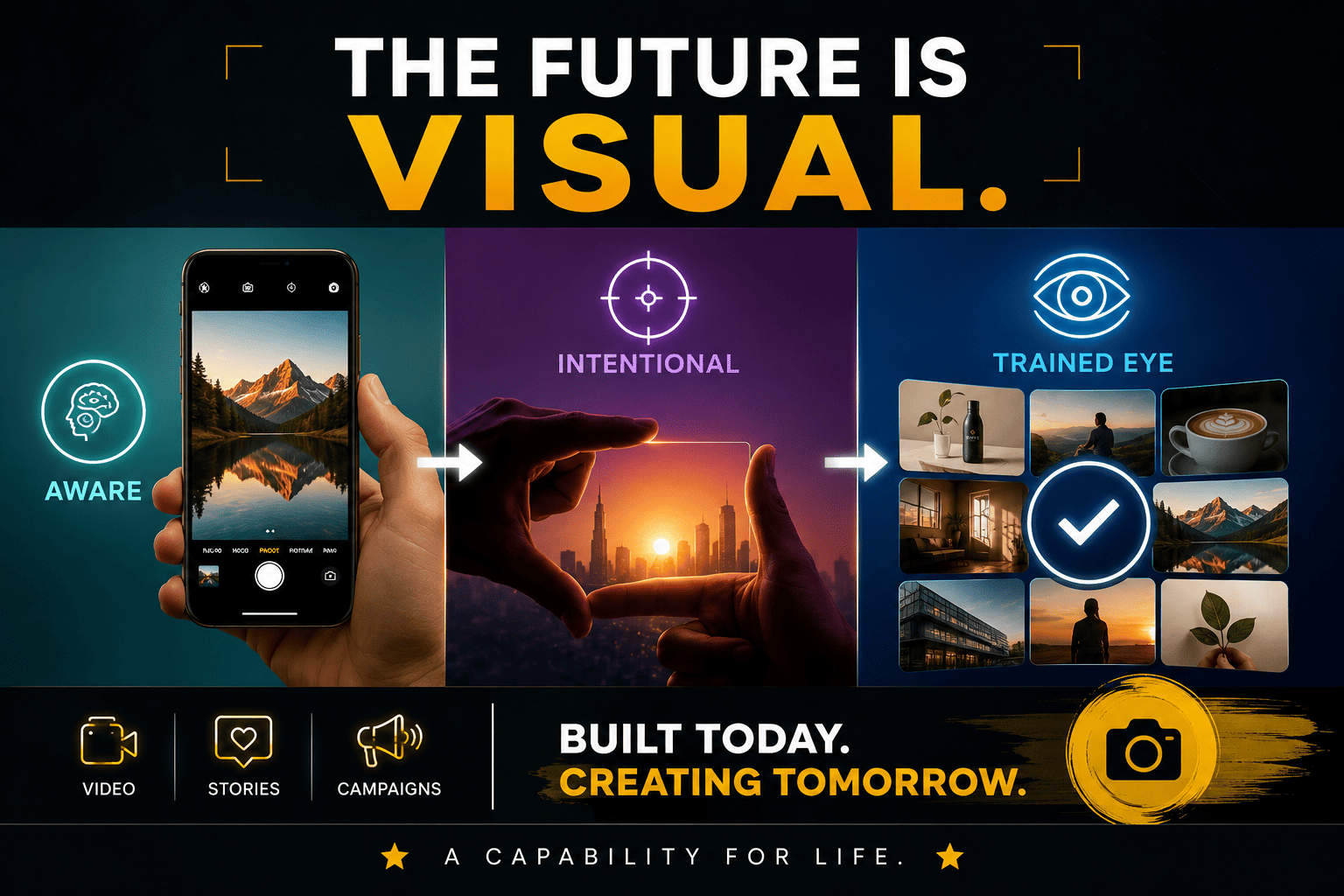 Banner showing three stages—Aware with a smartphone photo, Intentional with hands framing a sunset, Trained Eye with a grid of images and a checkmark—plus bottom icons for Video, Stories, Campaigns.