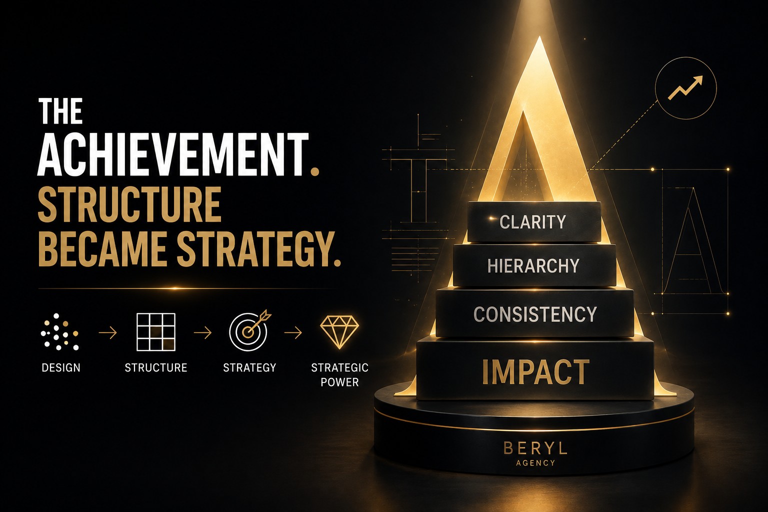 Gold-lit pyramid steps on a black background, bottom to top: IMPACT, CONSISTENCY, HIERARCHY, CLARITY, with the left-side slogan “The Achievement. Structure Became Strategy.”